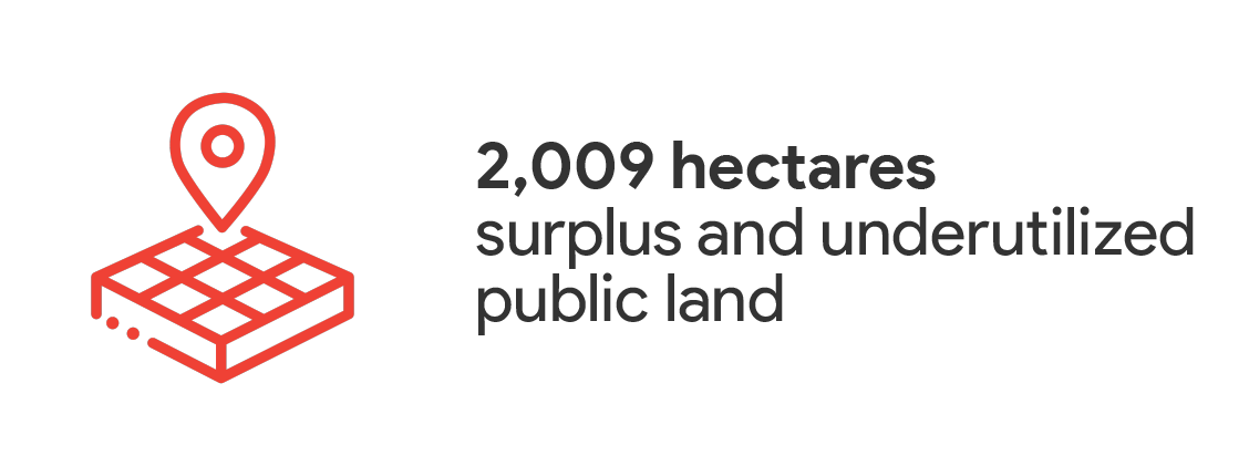 2009 hectares of land