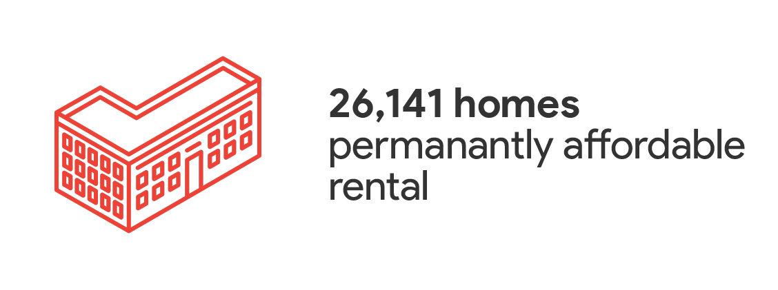 Number of rental homes