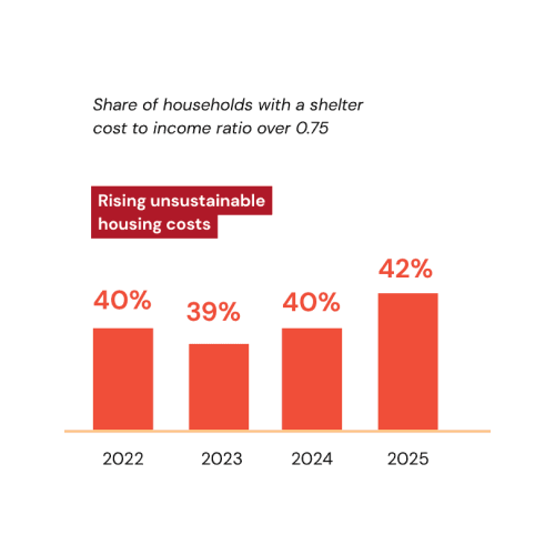 Various Graphs and Pie Charts (1)